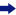 Social Media Profits Arrow